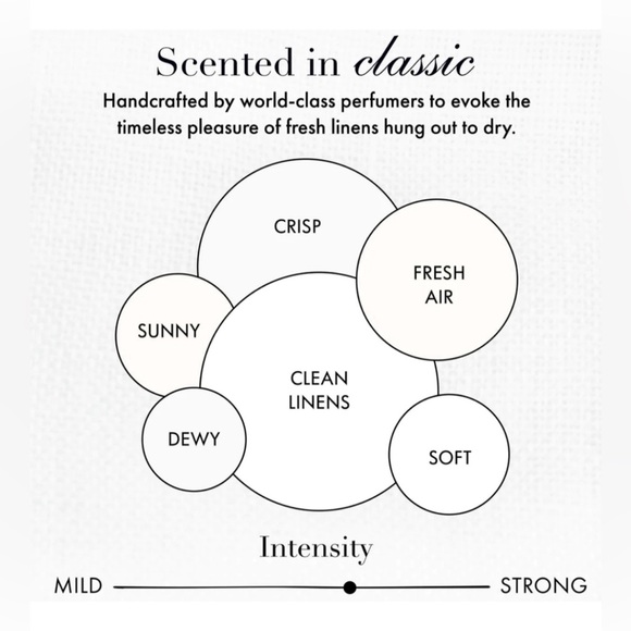 Heavenly Scent🌺The Laundress CREASE RELEASE Classic Fabric Wrinkle Remover NWT - Picture 4 of 13